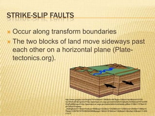 STRIKE-SLIP FAULTS

 Occur along transform boundaries
 The two blocks of land move sideways past
  each other on a horizontal plane (Plate-
  tectonics.org).




                  http://www.google.com/imgres?hl=en&biw=1366&bih=667&gbv=2&tbm=isch&tbnid=S1G0-
                  0umWsfvyM:&imgrefurl=http://geomaps.wr.usgs.gov/parks/deform/gfaults.html&docid=N7wnKR
                  tOalFgiM&imgurl=http://geomaps.wr.usgs.gov/parks/deform/strikeslip.gif&w=318&h=157&ei=IC
                  pHT4KsGYixgwey-
                  _SQDg&zoom=1&iact=hc&vpx=906&vpy=222&dur=2429&hovh=125&hovw=254&tx=138&ty=5
                  7&sig=103976019753380940988&page=1&tbnh=91&tbnw=184&start=0&ndsp=20&ved=1t:429,
                  r:5,s:0
 