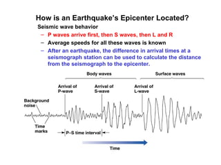 How is an Earthquake’s Epicenter Located?
Seismic wave behavior
 – P waves arrive first, then S waves, then L and R
 – Average speeds for all these waves is known
 – After an earthquake, the difference in arrival times at a
    seismograph station can be used to calculate the distance
    from the seismograph to the epicenter.
 