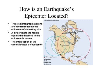 How is an Earthquake’s
            Epicenter Located?
•   Three seismograph stations
    are needed to locate the
    epicenter of an earthquake
•   A circle where the radius
    equals the distance to the
    epicenter is drawn
•   The intersection of the
    circles locates the epicenter
 