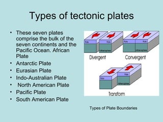 Types of tectonic plates
• These seven plates
  comprise the bulk of the
  seven continents and the
  Pacific Ocean. African
  Plate
• Antarctic Plate
• Eurasian Plate
• Indo-Australian Plate
• North American Plate
• Pacific Plate
• South American Plate
                             Types of Plate Boundaries
 