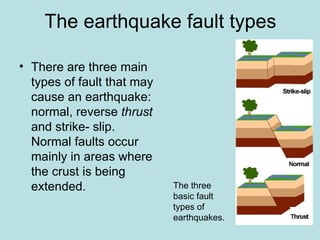 The earthquake fault types

• There are three main
  types of fault that may
  cause an earthquake:
  normal, reverse thrust
  and strike- slip.
  Normal faults occur
  mainly in areas where
  the crust is being
  extended.                 The three
                            basic fault
                            types of
                            earthquakes.
 