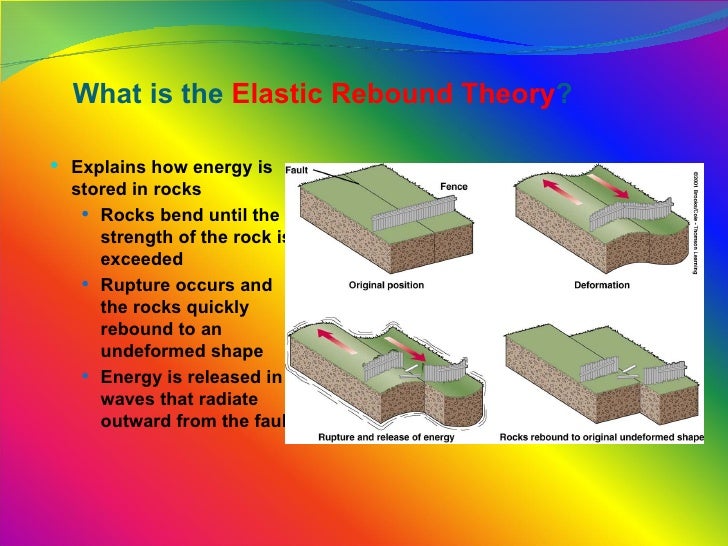 What is the elastic rebound theory?
