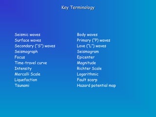 Key Terminology




Seismic waves                 Body waves
Surface waves                 Primary (“P) waves
Secondary (“S”) waves         Love (“L”) waves
Seismograph                   Seismogram
Focus                         Epicenter
Time-travel curve             Magnitude
Intensity                     Richter Scale
Mercalli Scale                Logarithmic
Liquefaction                  Fault scarp
Tsunami                       Hazard potential map
 