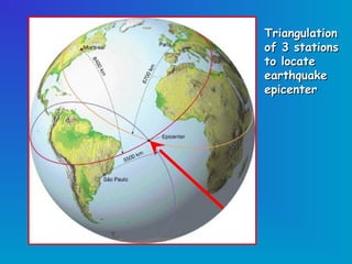 Triangulation
of 3 stations
to locate
earthquake
epicenter
 