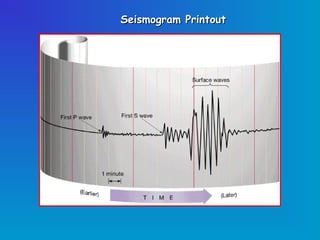 Seismogram Printout
 