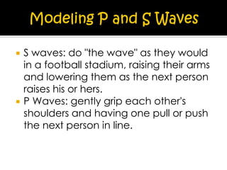 



S waves: do "the wave" as they would
in a football stadium, raising their arms
and lowering them as the next person
raises his or hers.
P Waves: gently grip each other's
shoulders and having one pull or push
the next person in line.

 