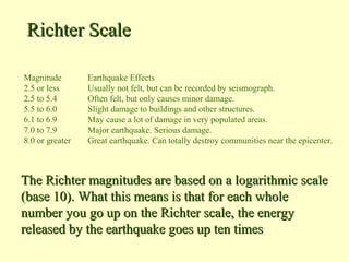 Richter Scale
Magnitude
2.5 or less
2.5 to 5.4
5.5 to 6.0
6.1 to 6.9
7.0 to 7.9
8.0 or greater

Earthquake Effects
Usually not felt, but can be recorded by seismograph.
Often felt, but only causes minor damage.
Slight damage to buildings and other structures.
May cause a lot of damage in very populated areas.
Major earthquake. Serious damage.
Great earthquake. Can totally destroy communities near the epicenter.

The Richter magnitudes are based on a logarithmic scale
(base 10). What this means is that for each whole
number you go up on the Richter scale, the energy
released by the earthquake goes up ten times

 