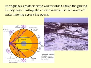 Earthquakes create seismic waves which shake the ground
as they pass. Earthquakes create waves just like waves of
water moving across the ocean.

 