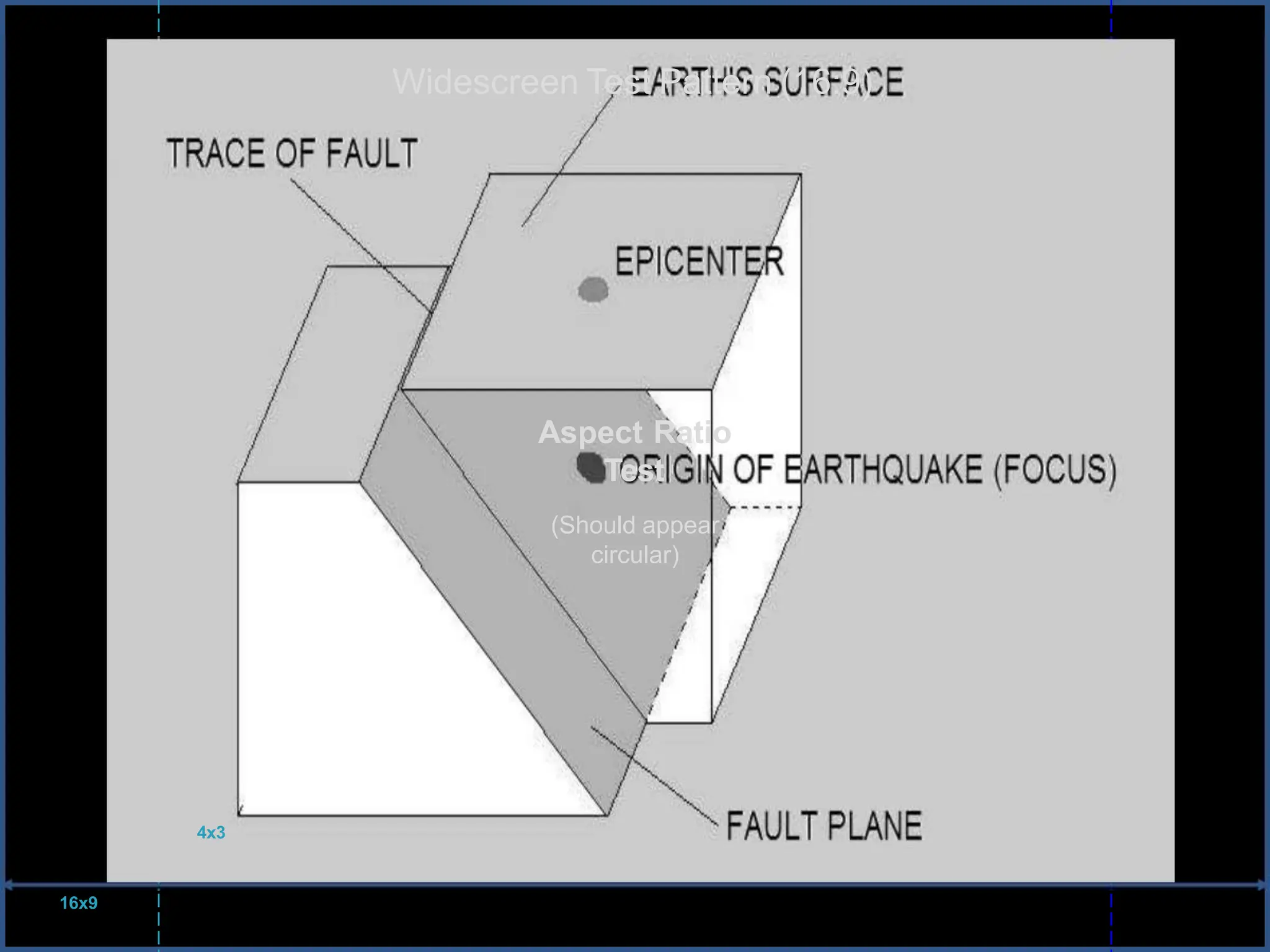 science 8 powerpoint presentation for earthquake and faults | PPTX
