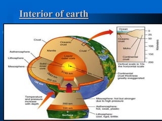 Interior of earth 
 