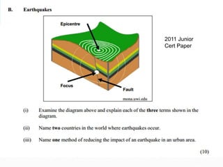 2011 Junior
Cert Paper
 