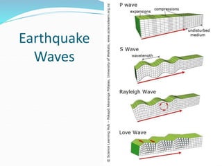 Earthquake
Waves
 