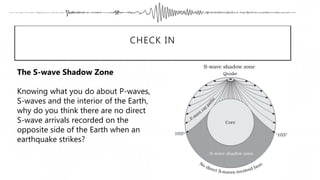 CHECK IN
The S-wave Shadow Zone
Knowing what you do about P-waves,
S-waves and the interior of the Earth,
why do you think there are no direct
S-wave arrivals recorded on the
opposite side of the Earth when an
earthquake strikes?
 