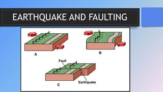 EARTHQUAKE AND FAULTING
 