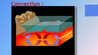 Convection :
 