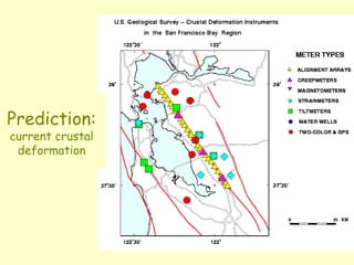 Prediction:
current crustal
deformation
 
