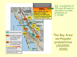 The Bay Area:
earthquake
probabilities
(AD2000-
2030)
N.B. A probability of
70% over 30 years is
equivalent to a daily
probability of
1 : 15 000
 