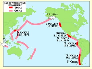 9.2 (1964)
9.3
(2005)
 