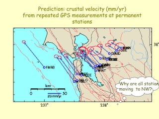 Prediction: crustal velocity (mm/yr)
from repeated GPS measurements at permanent
stations
Why are all stations
moving to NW?
 