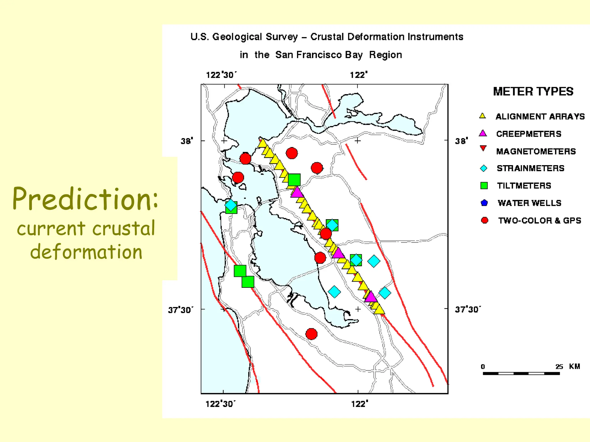 Prediction:
current crustal
deformation
 