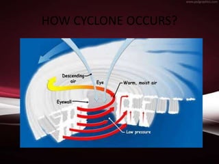 HOW CYCLONE OCCURS?
 