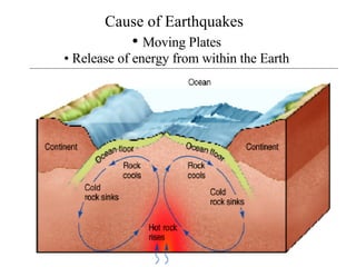 Cause of Earthquakes   •  Moving Plates • Release of energy from within the Earth 