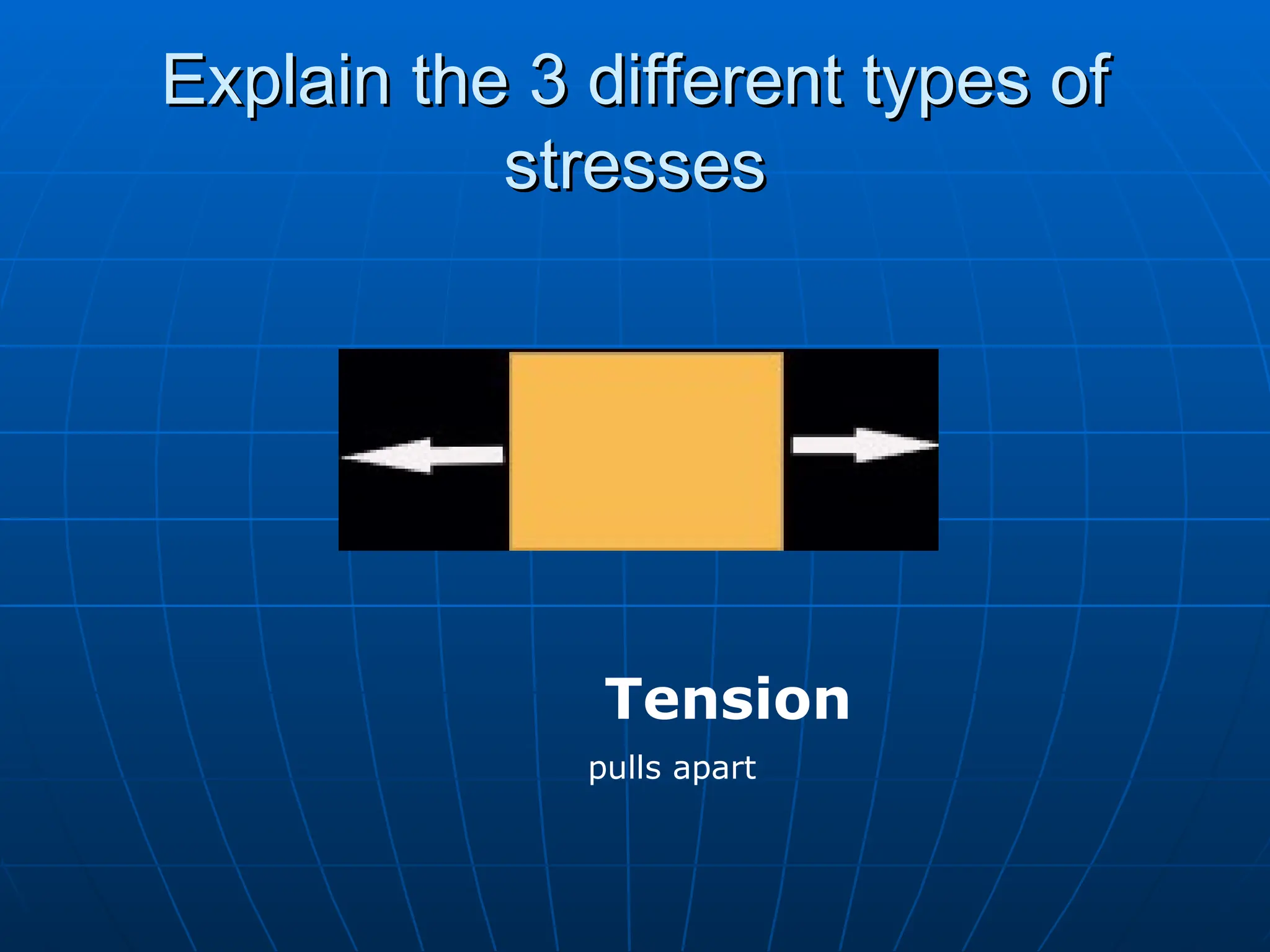 Explain the 3 different types of
Explain the 3 different types of
stresses
stresses
Tension
pulls apart
 