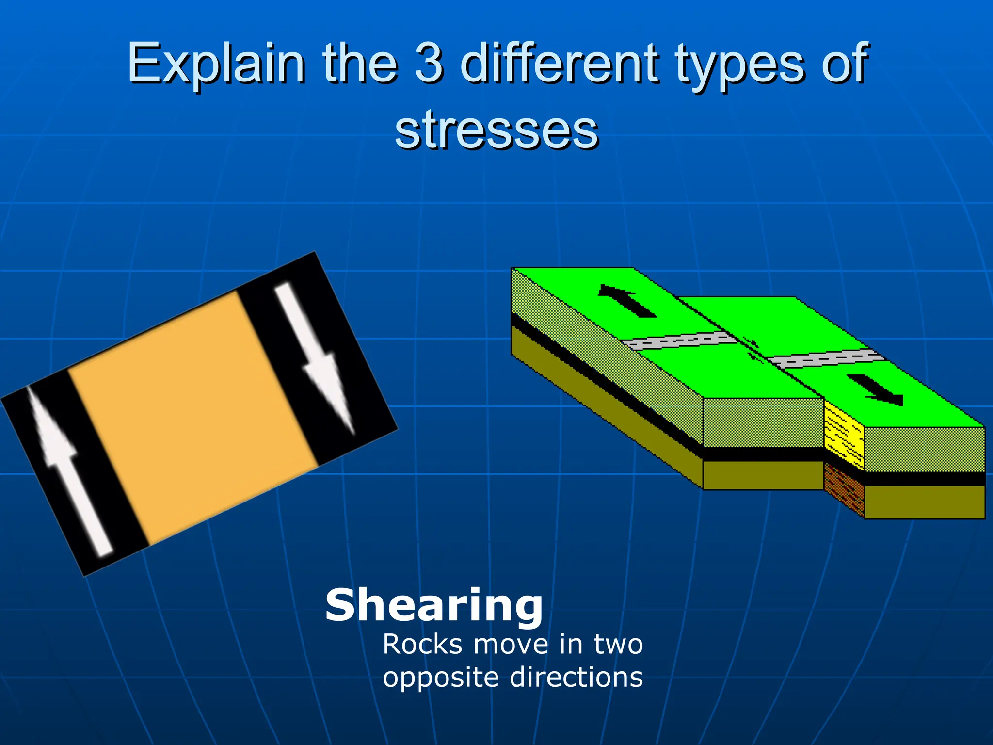 Explain the 3 different types of
Explain the 3 different types of
stresses
stresses
Shearing
Rocks move in two
opposite directions
 