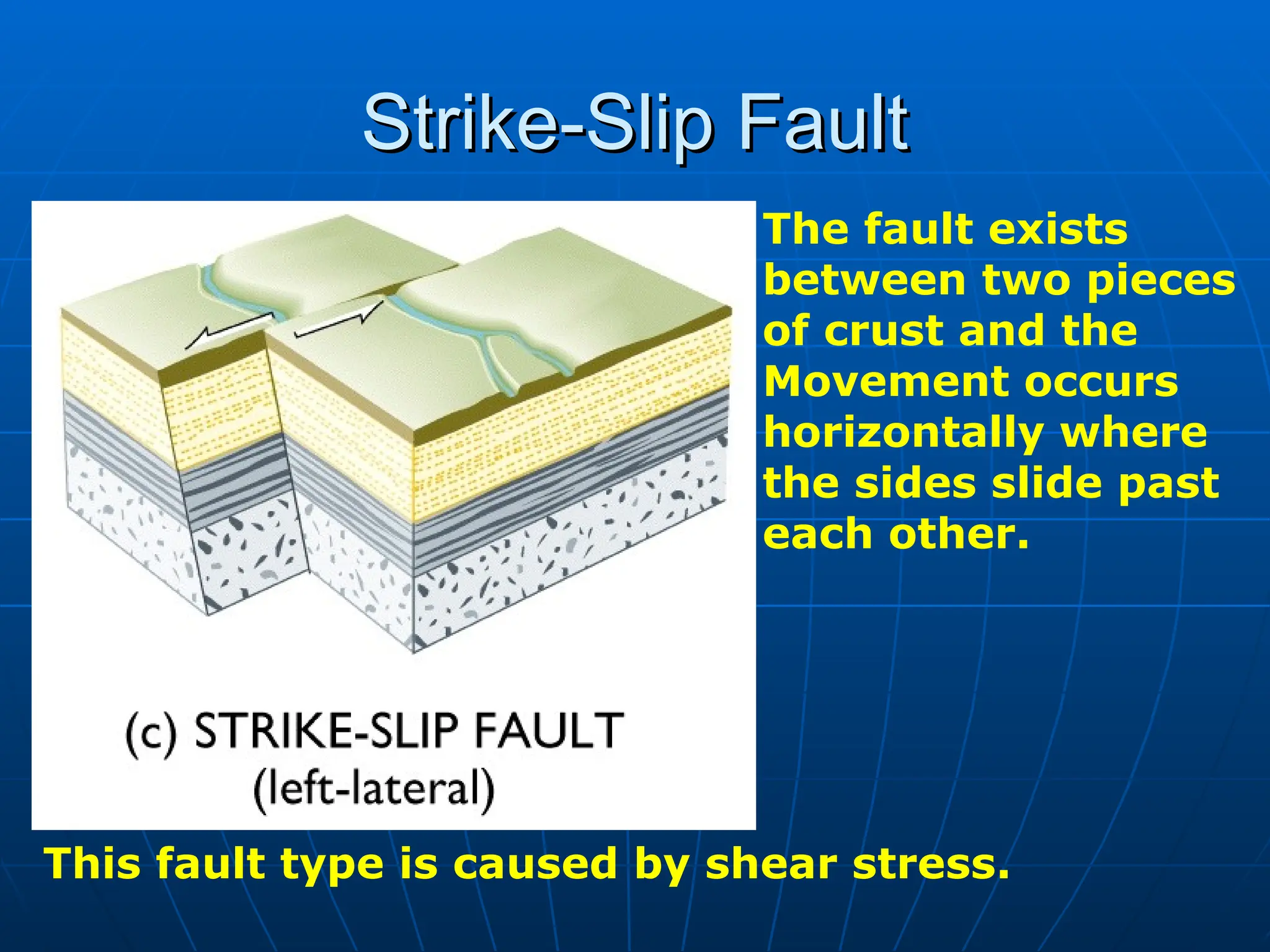 Strike-Slip Fault
Strike-Slip Fault
The fault exists
between two pieces
of crust and the
Movement occurs
horizontally where
the sides slide past
each other.
This fault type is caused by shear stress.
 
