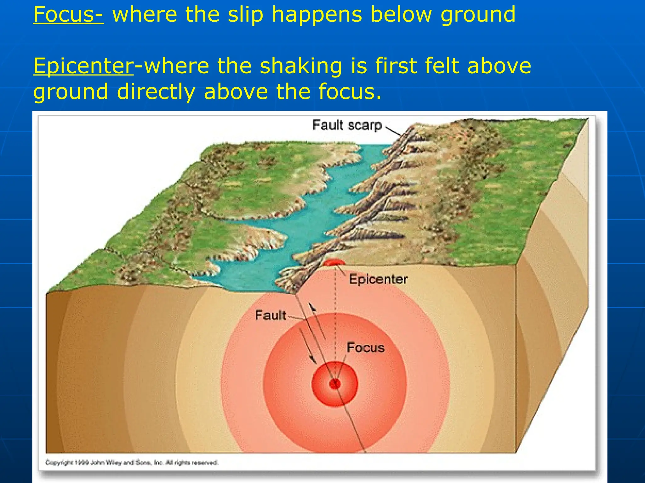 Focus- where the slip happens below ground
Epicenter-where the shaking is first felt above
ground directly above the focus.
 