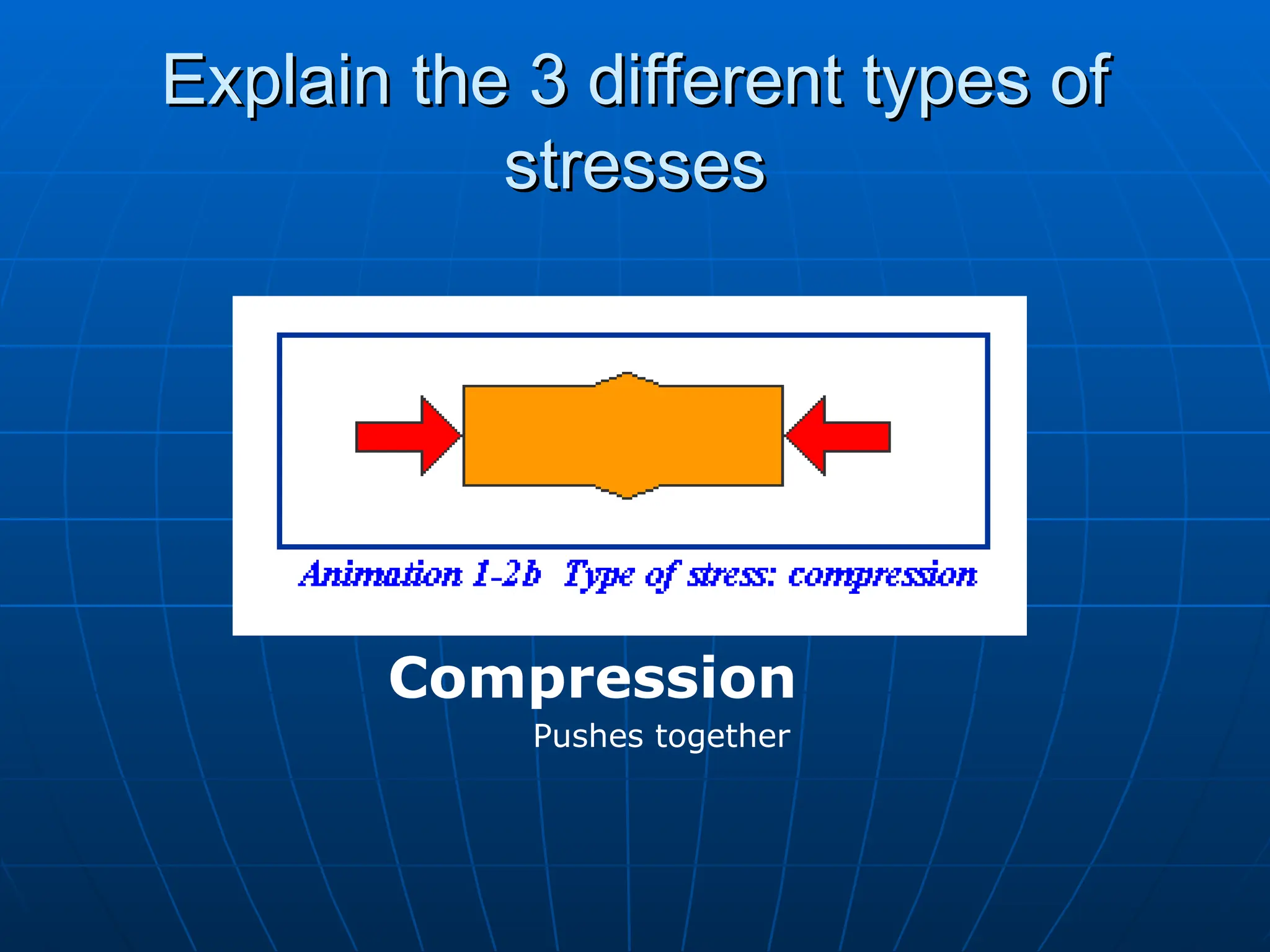 Explain the 3 different types of
Explain the 3 different types of
stresses
stresses
Pushes together
Compression
 