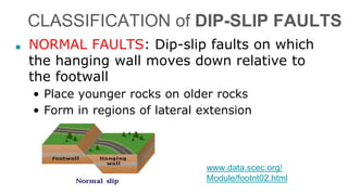 CLASSIFICATION of DIP-SLIP FAULTS
■ NORMAL FAULTS: Dip-slip faults on which
the hanging wall moves down relative to
the footwall
• Place younger rocks on older rocks
• Form in regions of lateral extension
www.data.scec.org/
Module/footnt02.html
 