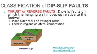 CLASSIFICATION of DIP-SLIP FAULTS
■ THRUST or REVERSE FAULTS: Dip-slip faults on
which the hanging wall moves up relative to the
footwall
• Place older rocks on younger rocks
• Form in regions of lateral compression
www.data.scec.org/
Module/footnt02.html
 