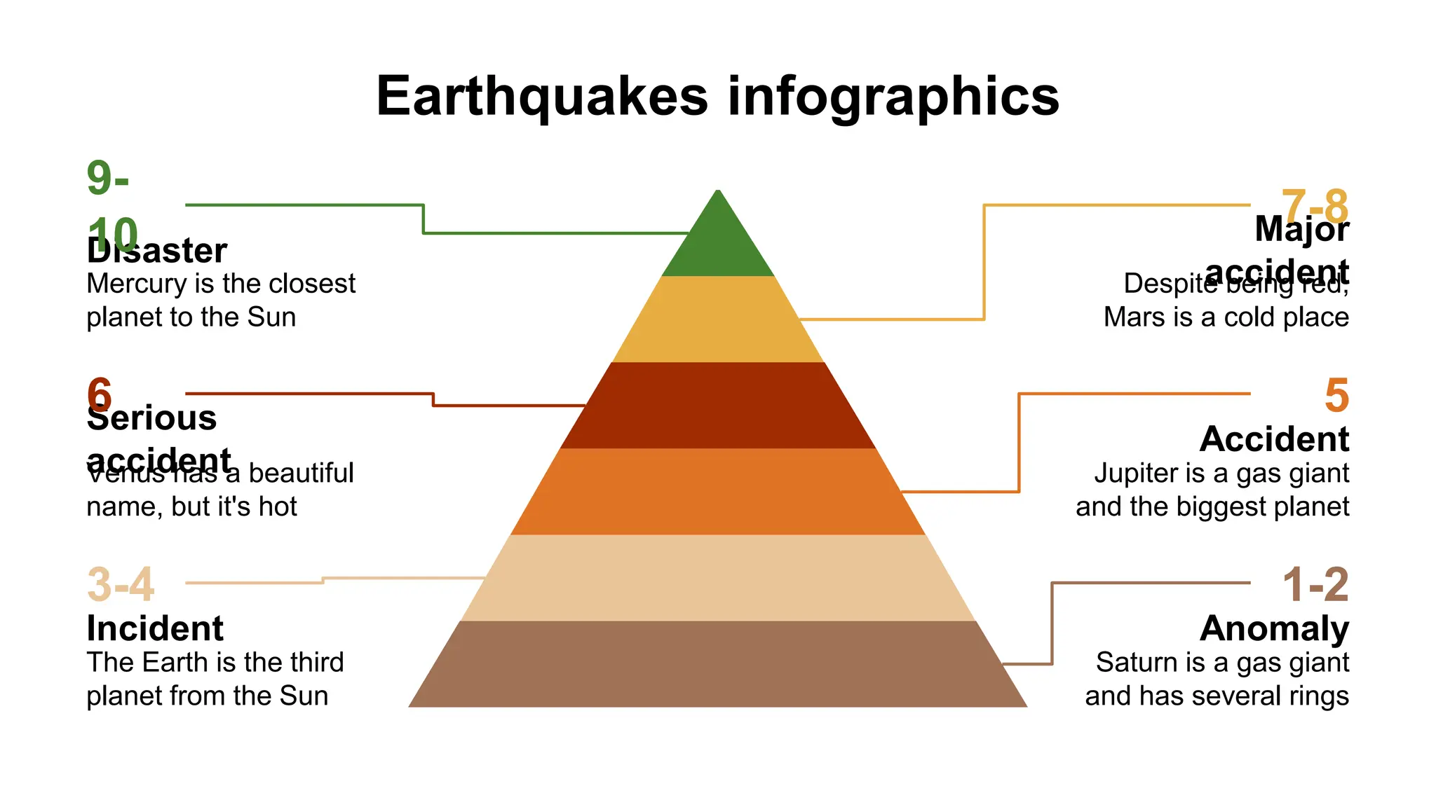 How earthquakes are formed and the processes involved ppt