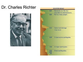 Dr. Charles Richter 