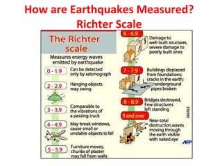 How are Earthquakes Measured?
Richter Scale
 
