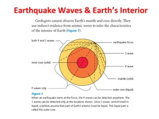 Earthquake Waves & Earth’s Interior
 