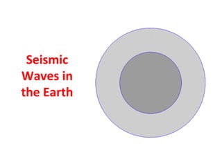 Seismic
Waves in
the Earth
 