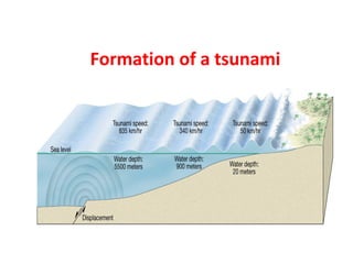 Formation of a tsunami
 