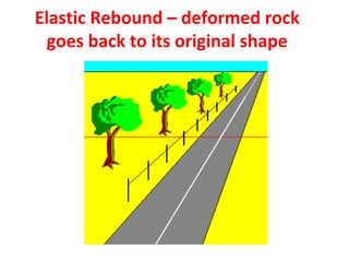 Elastic Rebound – deformed rock
goes back to its original shape
 