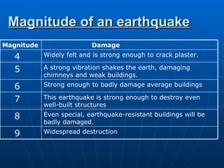 Magnitude of an earthquake   Widespread destruction   9 Even special, earthquake-resistant buildings will be badly damaged.   8 This earthquake is strong enough to destroy even well-built structures   7 Strong enough to badly damage average buildings   6 A strong vibration shakes the earth, damaging chimneys and weak buildings.   5 Widely felt and is strong enough to crack plaster.   4 Damage   Magnitude   