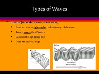 Types of Waves
 S wave (secondary wave, shear wave)





Particles move at right angles to the direction of the wave
Travels slower than P waves
Can pass through solids only
Does not cause damage

 
