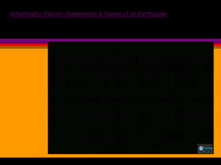 Catastrophic Forces—Components & Causes of an Earthquake

 