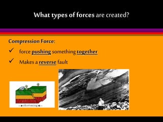 What types of forces are created?
Compression Force:
 force pushing something together
 Makes a reverse fault

 
