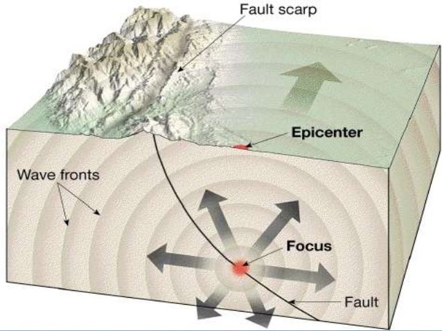 Earthquakes(1)