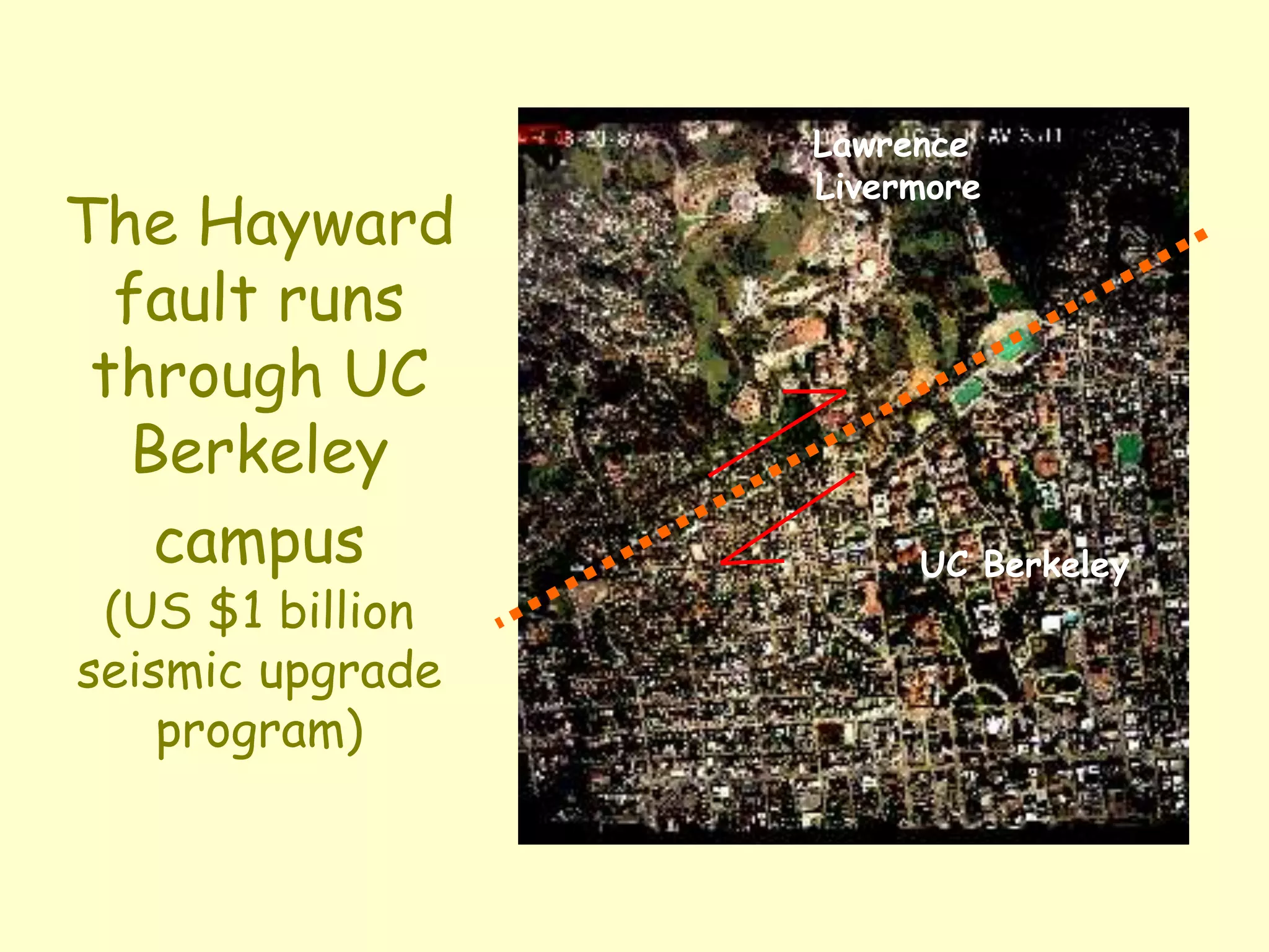 The Hayward
fault runs
through UC
Berkeley
campus
(US $1 billion
seismic upgrade
program)
Lawrence
Livermore
UC Berkeley
 