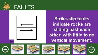 FAULTS
Strike-slip faults
indicate rocks are
sliding past each
other, with little to no
vertical movement.

 