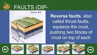 FAULTS (DIPSLIP)
Reverse faults, also
called thrust faults,
squeeze the crust,
pushing two blocks of
crust on top of each
other.

 