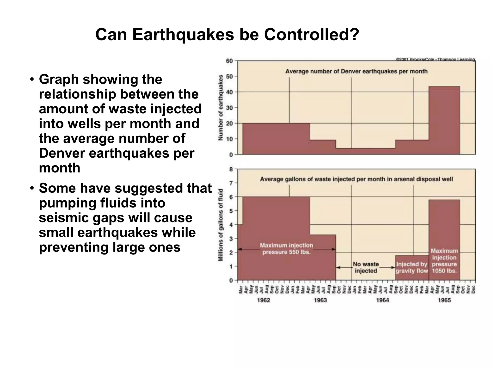 Can Earthquakes be Controlled?
• Graph showing the
relationship between the
amount of waste injected
into wells per month and
the average number of
Denver earthquakes per
month
• Some have suggested that
pumping fluids into
seismic gaps will cause
small earthquakes while
preventing large ones
 