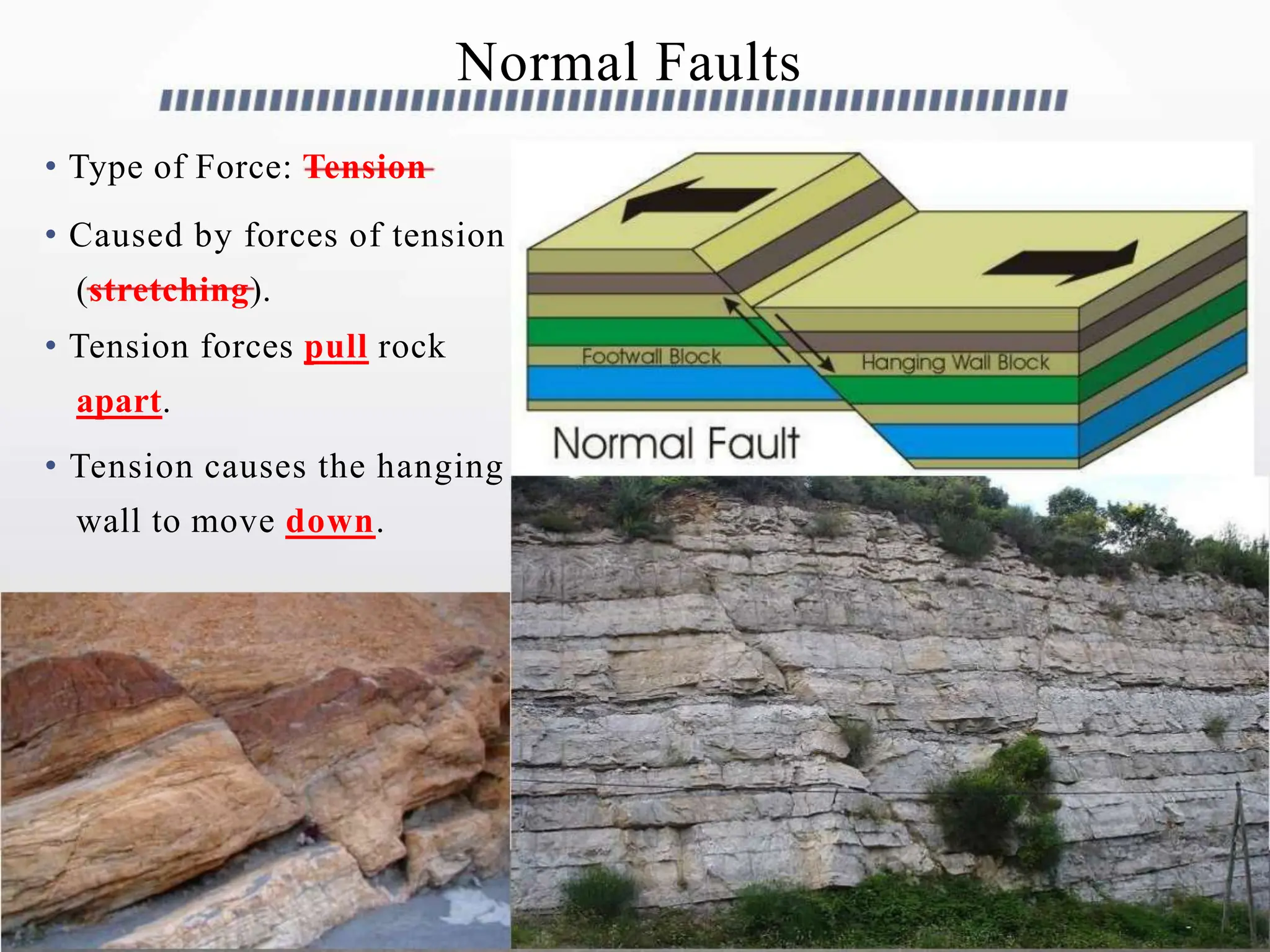 Normal Faults
• Type of Force: Tension
• Caused by forces of tension
(stretching).
• Tension forces pull rock
apart.
• Tension causes the hanging
wall to move down.
 